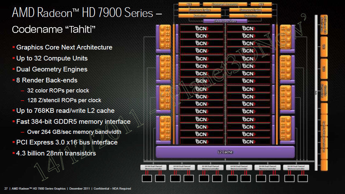 1_21-AMD-Radeon-HD-7900.png