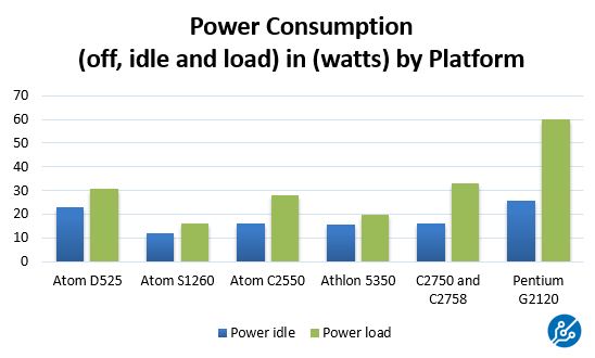 AMD-Athlon-5350-Power-Consumption.jpg