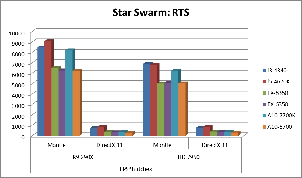 star-swarm-rts_benchmark_mantle_big.jpg